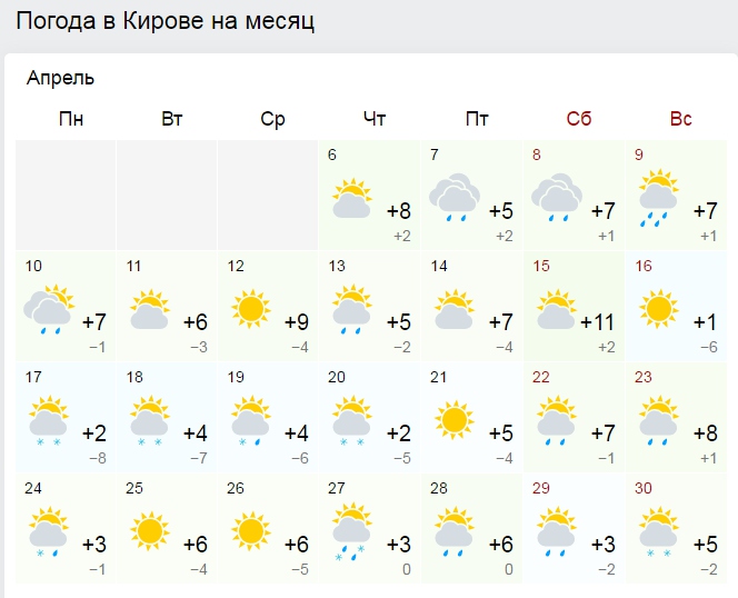Каким будет апрель в спб. Погода в Кирове. На целый месяц апрель. Погода Киров Кировская область. Погода в Кирове на месяц.