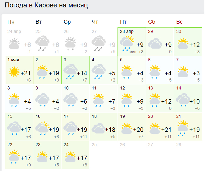 Погода на апрель на неделю точный. Погода в Кирове. Погода Киров на месяц. Погода в Кирове на 10 дней. Погода в Кирове на неделю.
