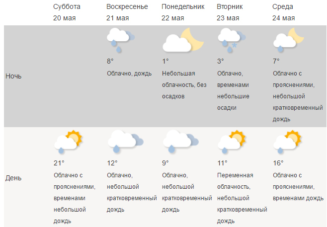 Погода от гидрометцентра смоленск сегодня подробно