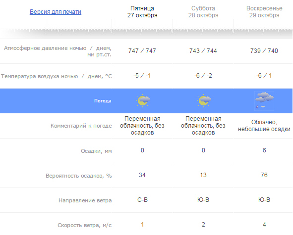 Погода в туле карта осадков на неделю