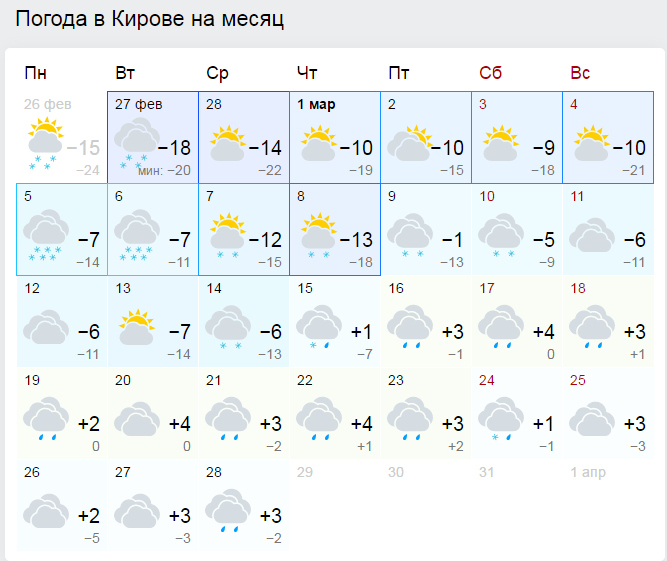 Погода в кирове на неделю 7. Погода в Кирове. Погода в Кирове на месяц. Погода Киров на неделю. Погода в Кирове на неделю.