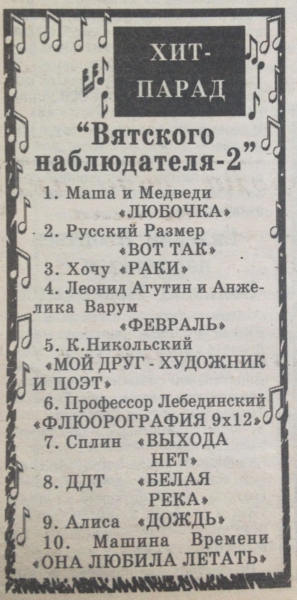 Новости с 16 по 22 апреля 1998 года