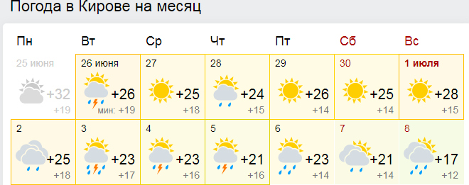 Погода в Кирове на месяц. Погода Киров сегодня.