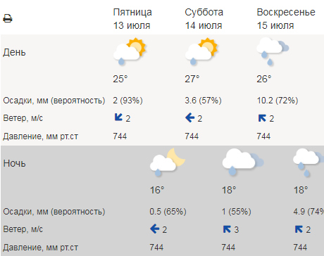 Карта дождя на сегодня киров