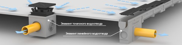 элементы водоотвода