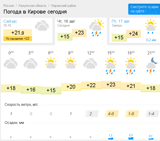 Погода в Кирове сегодня.