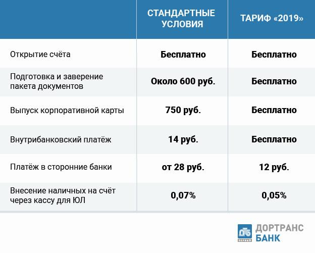 Услуга 2019 год. Тарифы банка за расчетно-кассовое обслуживание. Тарифы банков услуг для юр лиц. Расчетно кассовое обслуживание тарифы банков. Тарифы РКО для юридических лиц.