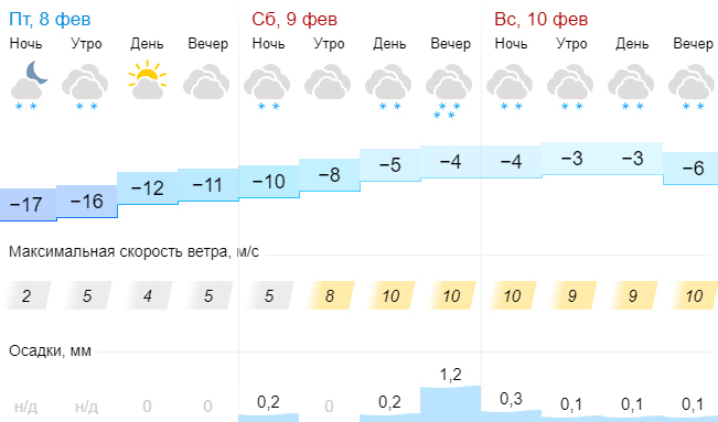 Погода киров февраль. Градус в Кызыле сейчас. Градус в Кызыле сегодня утром. Температура в Кызыле сейчас. Градус в Кызыле завтра.