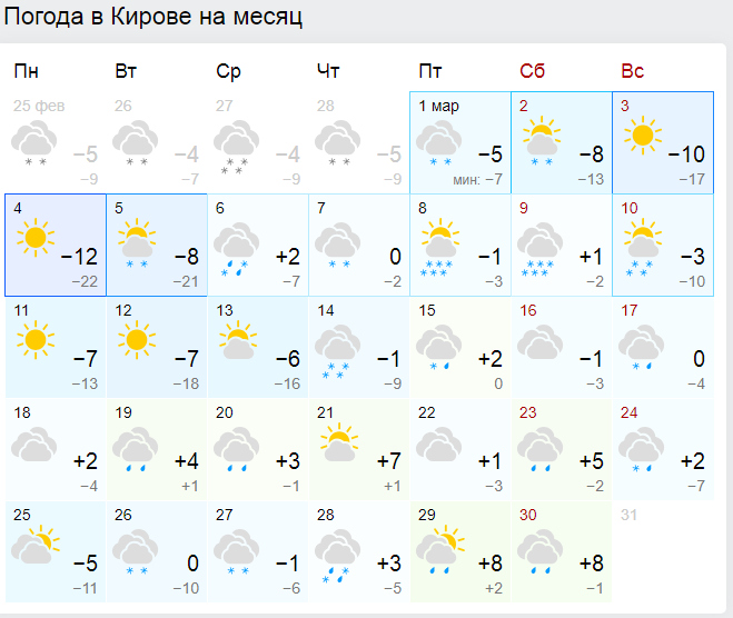 Погода в алтайском крае на месяц март. Погода в Стерлитамаке. Прогноз погоды на месяц. Погода в Стерлитамаке на сегодня. Погода в Стерлитамаке на неделю.