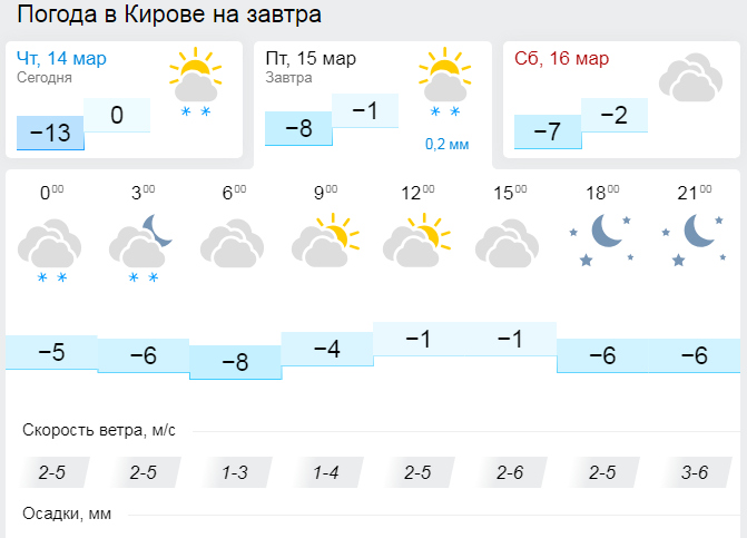 Погода на март красногорск