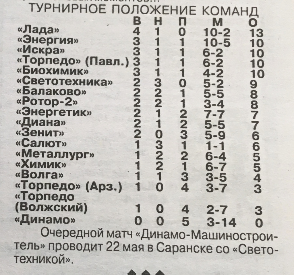 Динамо Киров 1999 год