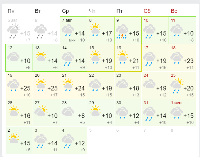 погода в Кирове на август 2019