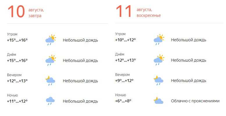 Погода кировский приморский на 10 дней. Погода Киров. Погода на завтра Киров на 10 дней.
