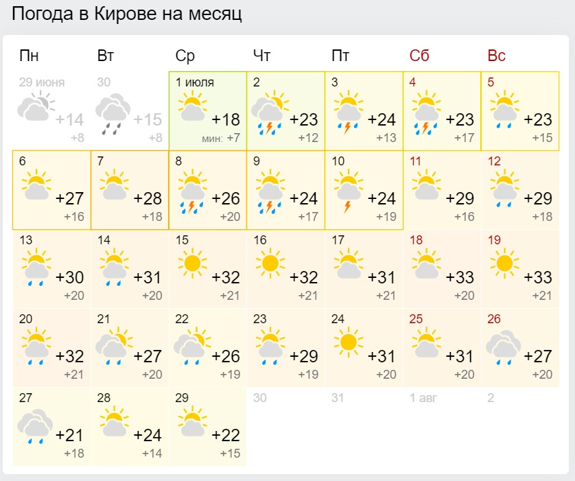 Какая погода будет летом в москве. Погода. Пагола. Погода на июль месяц. Прогноз.