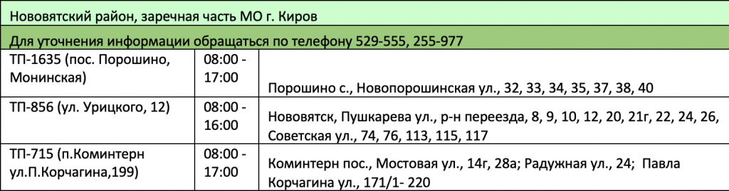 Сумы график отключения света в ноябре 2о22. Отключение света в Калининградской области 2.11.2022 Ижевское.