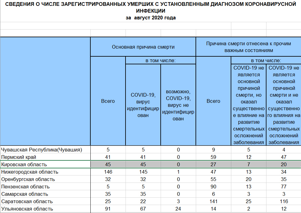 Количество умерших