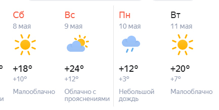 Погода по часам абинск