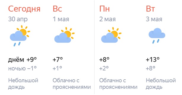 Погода на выходные по часам. Погода на 3 мая. Погода на выходные в Кирове. Первое мая погода. Погода на завтра в восемь.