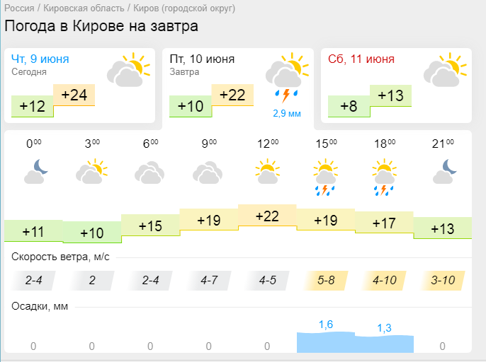 Гисметео магнитогорск на 10