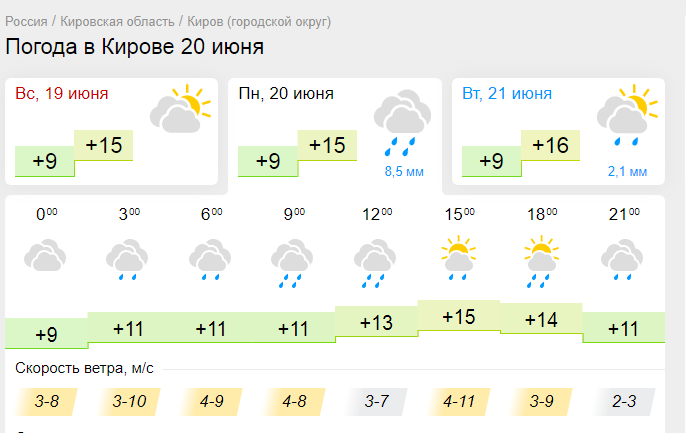 Гисметео кировское. Гисметео Кирово-Чепецк. Погода в Кирово-Чепецке на неделю. Погода в Кирово-Чепецке на 10 дней. Кирово-Чепецк Победы 11/2.