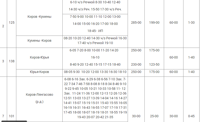 Расписание автобусов междуреченск городских 2024