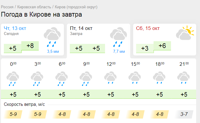 Ростов на дону погода на 26. Погода в Ярославле на неделю. Погода в Волжском на неделю. Погода в Великом Новгороде на неделю. Погода в Череповце на неделю.