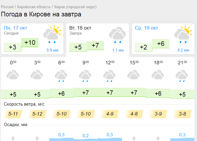 Погода кировский приморский на 10 дней