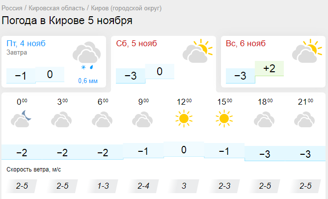 Погода киров кировская завтра