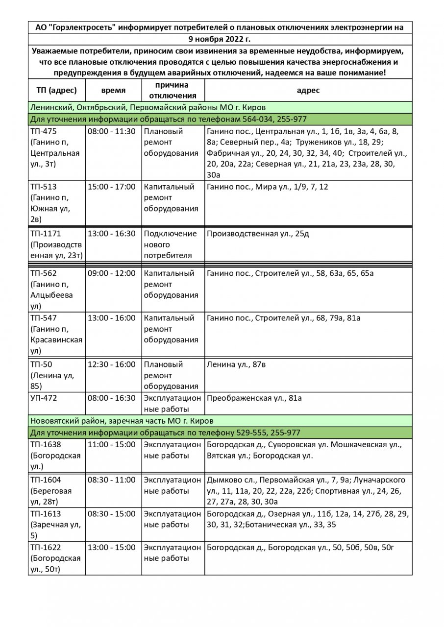 В Кирове 9 ноября отключат электричество
