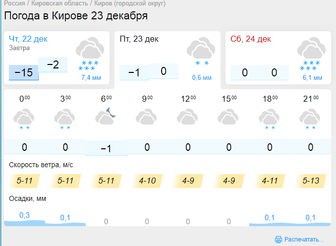 Погода пенза неделю 7. Градусы в Кирове. Сколько градусов в Кирове. Градус температура.