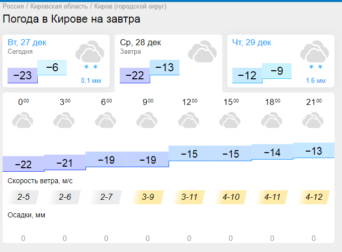 Точный прогноз киров на 10 дней