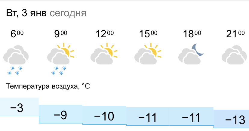 Гисметео киров 10 погода дней точный