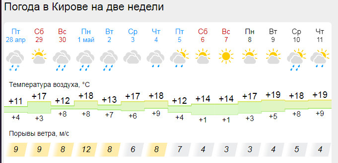 Погода на 14 июня