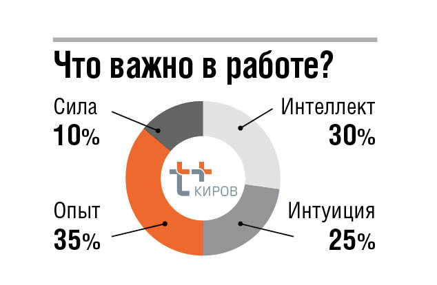 Акции нижневартовскнефть. Покупка акций нижнекамскнефтехим. 2ц в кг. Выработка энергии на теплоэлектростанциях 2019. Сколько будет т плюс т.