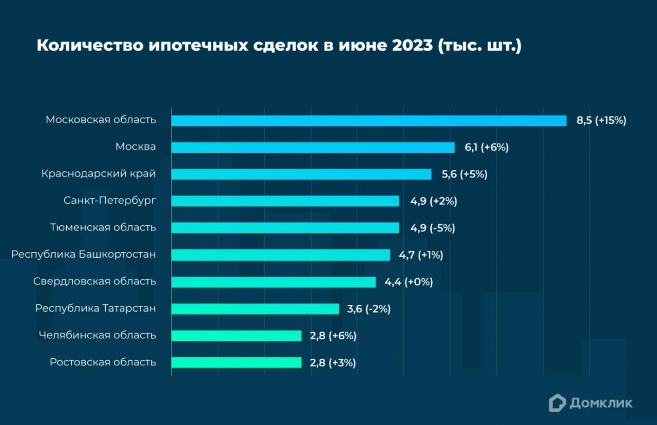 Продажи мебели в россии в 2021 году