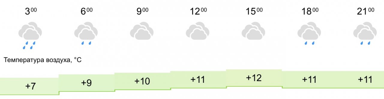 Погода в чепецке на 10 дней