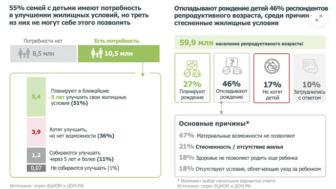 Семейная ипотека, ипотека для семей с детьми