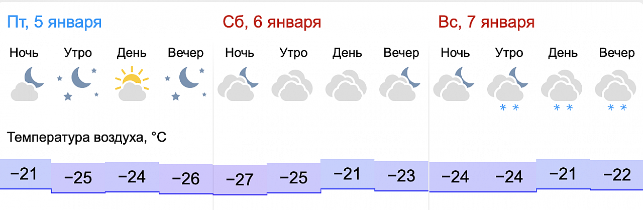 Иркутск прогноз погоды на 10 дней гисметео