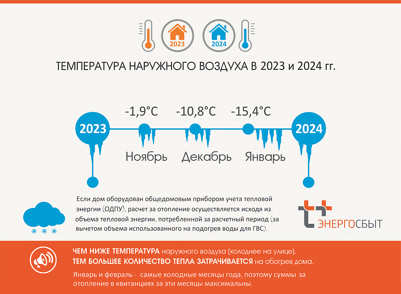 Январские морозы повлияли на начисления за отопление