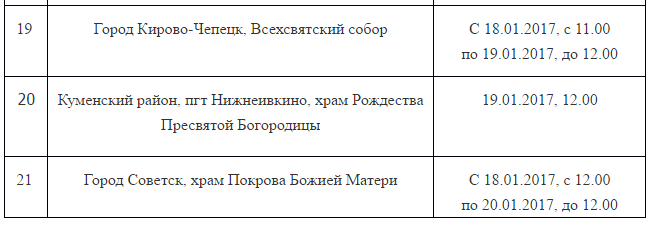 Расписание кирово чепецк киров 2023 год