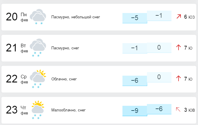 Погода в кирове на 7 дней. Погода в Кирове на неделю. Погода Киров на неделю. Погода вчироне на неделю. Погода на неделю в Кирове Кировская.