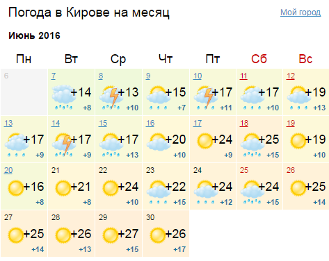 Погода саранск на 3 дня точный прогноз. Погода в Кирове на месяц. Погода в Кирове на неделю. Погода на июнь. Погода Киров сентябрь месяц.
