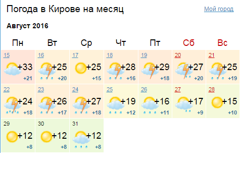 Погода в кирове на 7 дней. Погода в Кирово-Чепецке. Погода в Кирове.