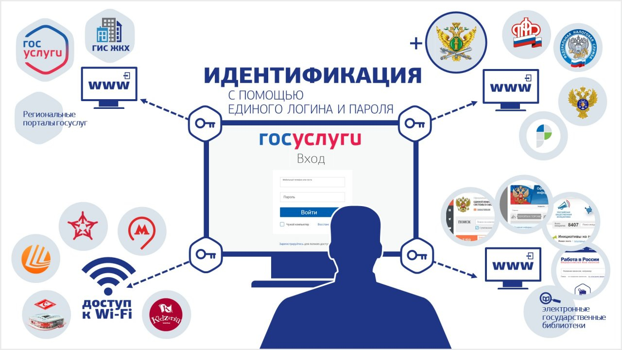 В Единой системе идентификации зарегистрировано более 66 миллионов россиян