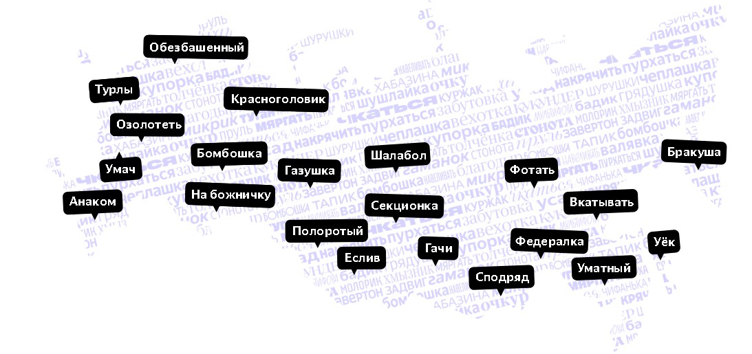 «Яндекс» определил, какие слова используют только в Кировской области