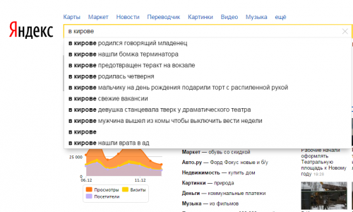 Темы 2015 года в поиске «Яндекса»: о чем чаще всего спрашивают в Интернете?