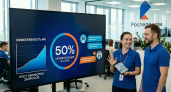 "Ростелеком" достиг 50% автоматизации клиентской поддержки в чатах с помощью ИИ