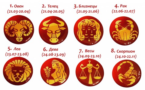 Гороскоп удачи: каким знакам зодиака везет больше