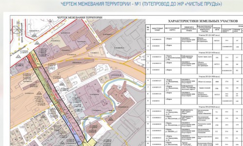 Строительство путепровода в Чистых прудах начнется в 2015 году