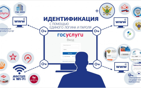 В Единой системе идентификации зарегистрировано более 66 миллионов россиян